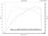 Fabspeed Porsche 992 Carrera Sport Catalytic Converters (2019+)