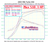 Porsche 996 Turbo IPD Intake Plenum