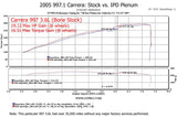 Porsche 997 Carrera IPD Intake Plenum (2005-2008)