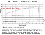 Porsche 997 Carrera IPD Intake Plenum (2005-2008)