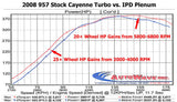 Porsche 958 / 958.2 Cayenne Turbo IPD Intake Plenum (2011-2018)
