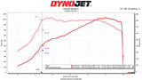 C8 Corvette ZR1X Sport Racing HJS German Catalytic Converters