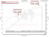 Fabspeed 718 GT4 / GTS / Spyder Street Performance Package (2020+)