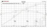 Fabspeed Aston Martin V8 Vantage 2nd link comp.X-Pipe
