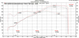 Fabspeed Audi R8 V10 Valved Supersport X-Pipe Exhaust System (2009-2015)