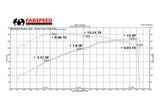 Fabspeed Audi R8 V8 Valved Supersport X-Pipe Exhaust System (2007-2012)