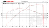 Fabspeed Audi R8 V8 Valved Supersport X-Pipe Exhaust System (2007-2012)