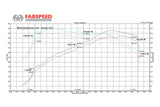 Fabspeed BMW 335/135i Competition Link Pipes (2006-2010)