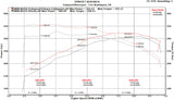 Fabspeed BMW M235i (F22) link comp. Downpipe