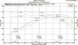 Fabspeed BMW M235i (F22) Sport Cat Downpipe