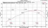 Fabspeed BMW M235i (F22) Valved Performance Exhaust System