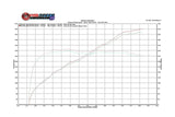 Fabspeed BMW M3 E90 / 92 / 93 Competition Link Pipes