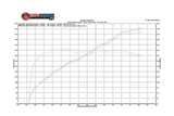Fabspeed BMW M3 E90 / 92 / 93 Competition Link Pipe  X- Pipe (2007-2013)