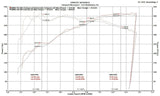 Fabspeed BMW M3/M4 (F80/F82) Valved Exhaust System (2014-2020)