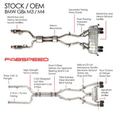 Fabspeed BMW M3/M4 (G80/G82) Supersport X-Pipe Valved Exhaust System (2021+)