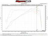 Fabspeed BMW M5 F90 2nd link comp. Pipes