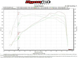 Fabspeed BMW M5 F90 2nd link comp. Pipes