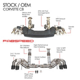 Fabspeed Chevrolet Corvette C8 Valved Maxflo Exhaust System (2020+)