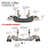 Fabspeed Chevrolet Corvette C8 E-Ray Valved Maxflo Exhaust System (2023+)