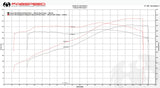 Fabspeed Ferrari 348 link comp. Pipes