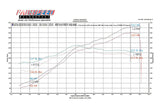 Fabspeed Ferrari 360 Sport Performance Package (1999-2005)