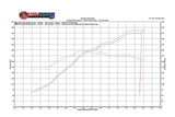 Fabspeed Ferrari 360 Valved Performance Exhaust System (1999-2005)