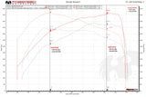 Fabspeed Ferrari 488 GTB/Spider Competition Link Pipes