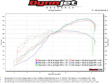 Fabspeed Ferrari 599 2nd link comp. Pipes (2006-2012)
