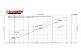 Fabspeed Ferrari F355 Sport Performance Package (1994-1999)