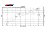 Fabspeed Ferrari F430 Supersport Performance Package (2005-2009)