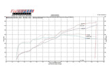 Fabspeed Ferrari F430 Supersport Performance Package (2005-2009)