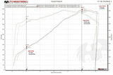 Fabspeed Lamborghini Aventador LP700-4 Valved Exhaust System (2011-2016)