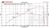 Fabspeed Lamborghini Gallardo LP550-2 / LP560 / LP570 Valved Supersport X-Pipe Exhaust System