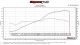 Fabspeed Lamborghini Huracan Performante Valved Dual Tone Supersport X-Pipe Exhaust System