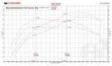 Fabspeed McLaren 570S / 570GT / 540C FS-700 Performance Package