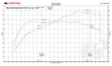 Fabspeed McLaren 570S / 570GT / 540C Sport Catalytic Converters