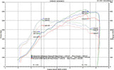 Fabspeed McLaren 650S Sport Catalytic Converters