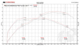 Fabspeed McLaren 675LT Sport Catalytic Converters