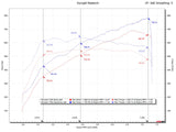 Fabspeed McLaren 720S XperTune Performance Software