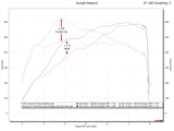 Fabspeed McLaren GT XperTune Performance Software