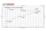 Fabspeed Porsche 958 V6 Maxflo Performance Exhaust System (2011-2014)