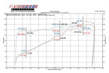 Fabspeed Porsche 964 Carrera European Pre-Muffler Pipe (1989-1994)