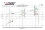 Fabspeed Porsche 964 Carrera Performance Package (1989-1994)