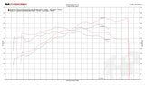 Fabspeed Porsche 981 Boxster/Cayman TrackTec Performance Package (2013-2016)