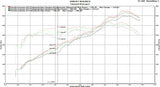 Fabspeed Porsche 981 Cayman GT4 Lightweight Competition Exhaust System