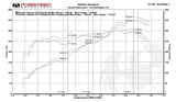 Fabspeed Porsche 981 Cayman GT4 Race Headers