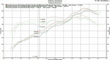 Fabspeed Porsche 981 Cayman GT4 Spyder Valved Exhaust System