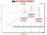 Fabspeed Porsche 986 Boxster / Boxster S Competition Air Intake System (1997-2004)