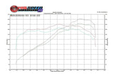 Fabspeed Porsche 986 Boxster Performance Package (1997-2004)