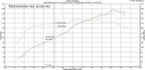 Fabspeed Porsche 987.2 Boxster / Cayman Performance Package (2009-2012)